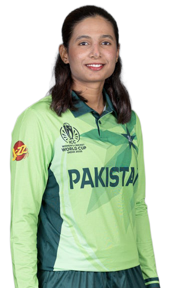 Syeda Aroob Shah